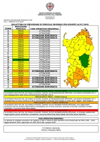 Allerta incendi giovedì 16 Luglio: bollettino arancione