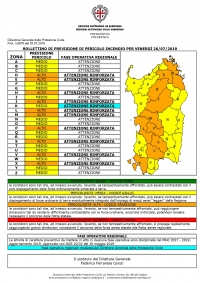 Allerta incendi nel Sulcis Iglesiente nella giornata di venerdì 26 Luglio