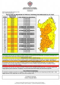 Allerta incendi nel Sulcis Iglesiente nella giornata odierna, mercoledì 1° Luglio: bollettino arancione con pericolosità alta