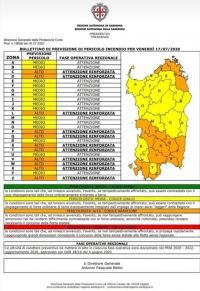 Allerta incendi nel Sulcis Iglesiente nella giornata di venerdì 17 Luglio: bollettino arancione